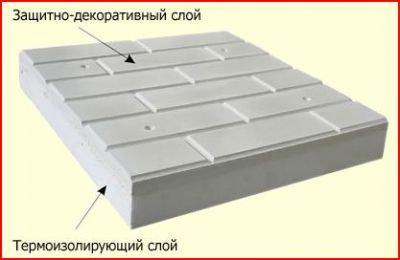 Термопанель Термофасад — купить в Москве по цене руб за кв. м на СтройПортал